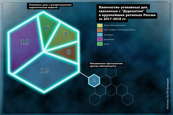 Зеркало kraken тор ссылка рабочее